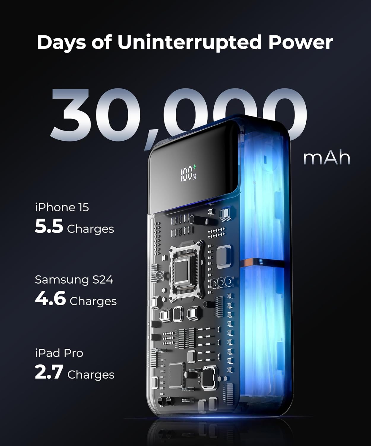 Power Bank USB C 30000mAh Built in Cable 22.5W